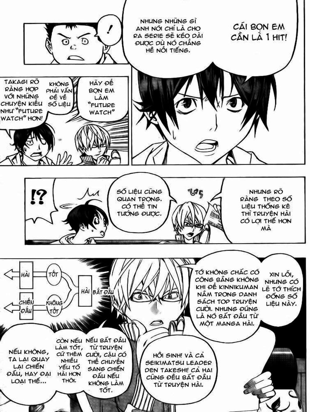 Truyện Tranh Họa Sĩ Truyện Tranh - Bakuman trang 7