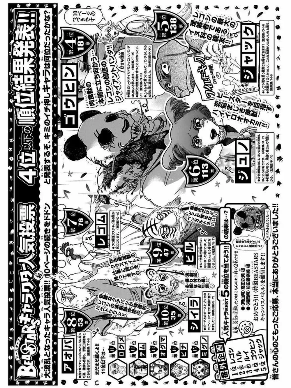 Truyện Tranh Bởi Vì Chúng Ta Đều Là Những Ngôi Sao - Beastars trang 10