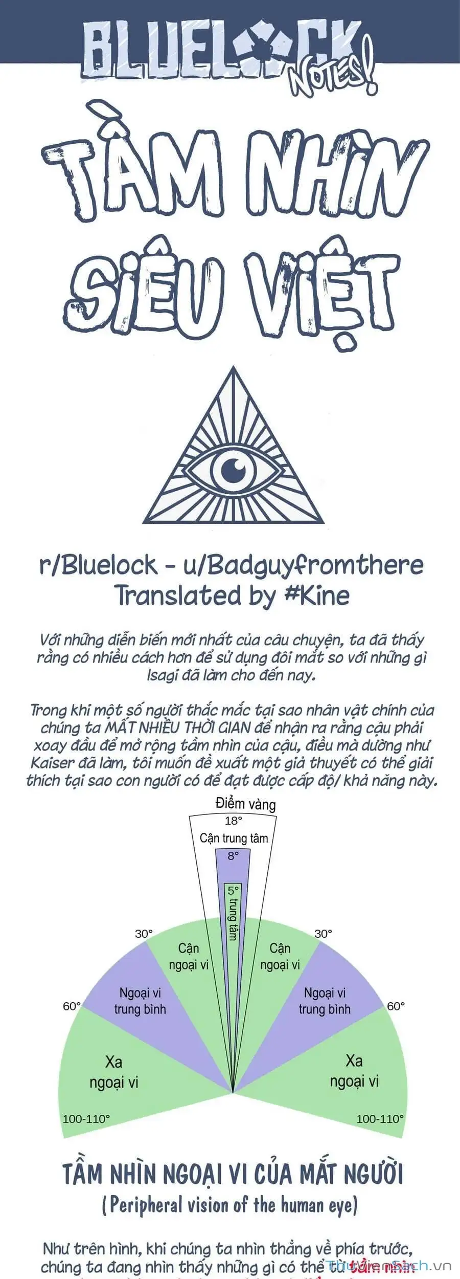 Truyện Tranh Tiền Đạo Số 1 - Blue Lock trang 6