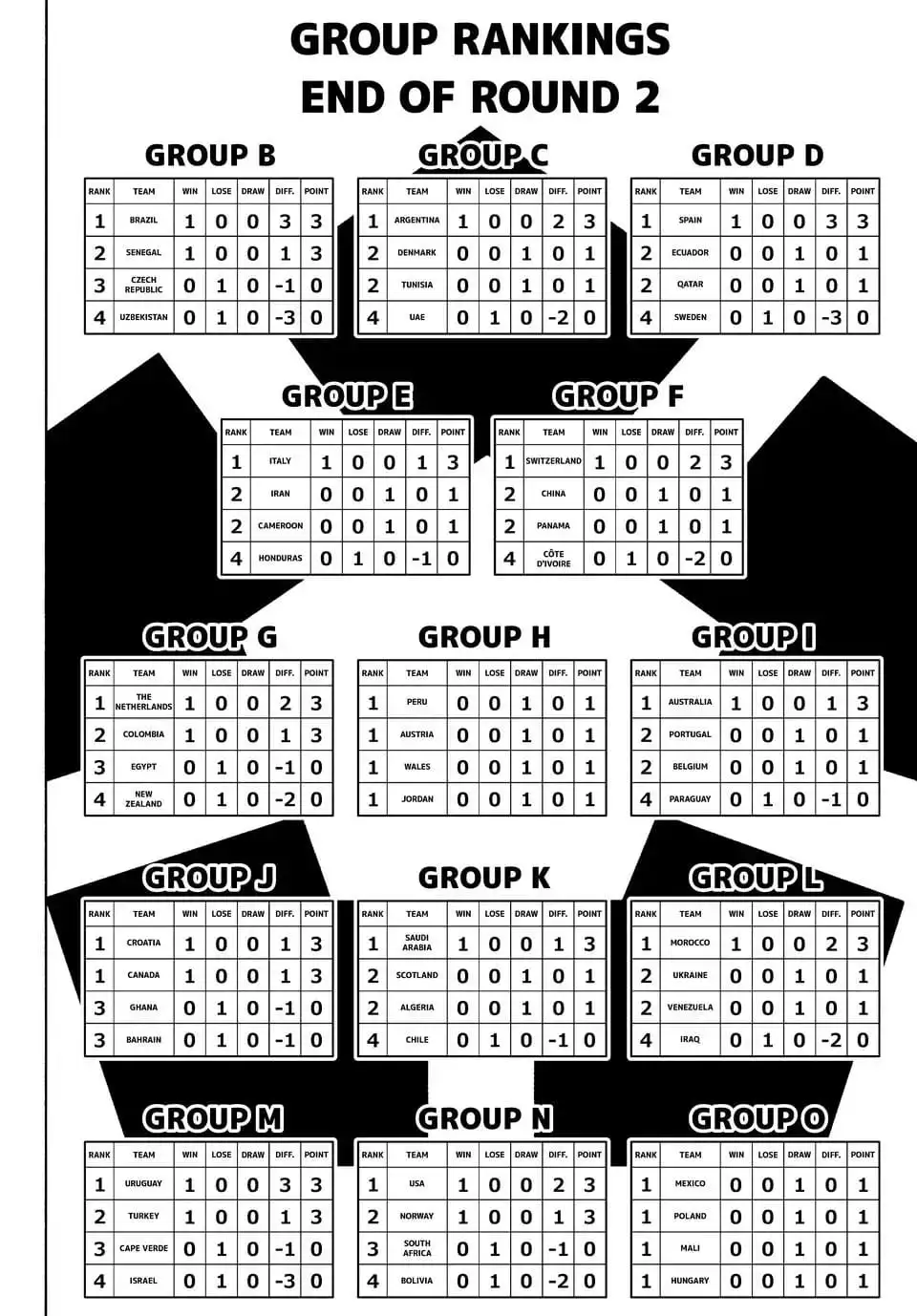 Truyện Tranh Tiền Đạo Số 1 - Blue Lock trang 5