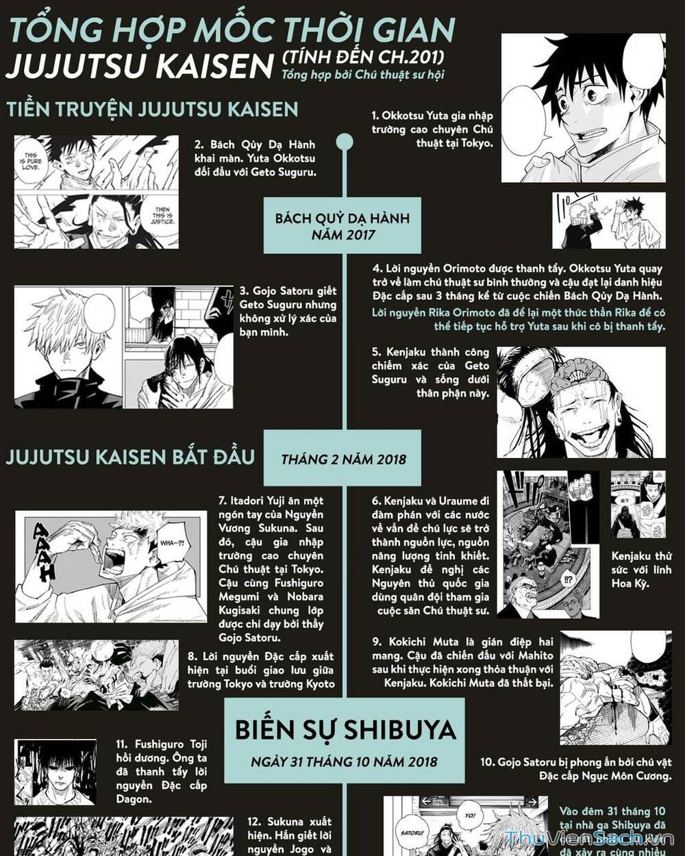 Truyện Tranh Chú Thuật Hồi Chiến - Jujutsu Kaisen trang 5