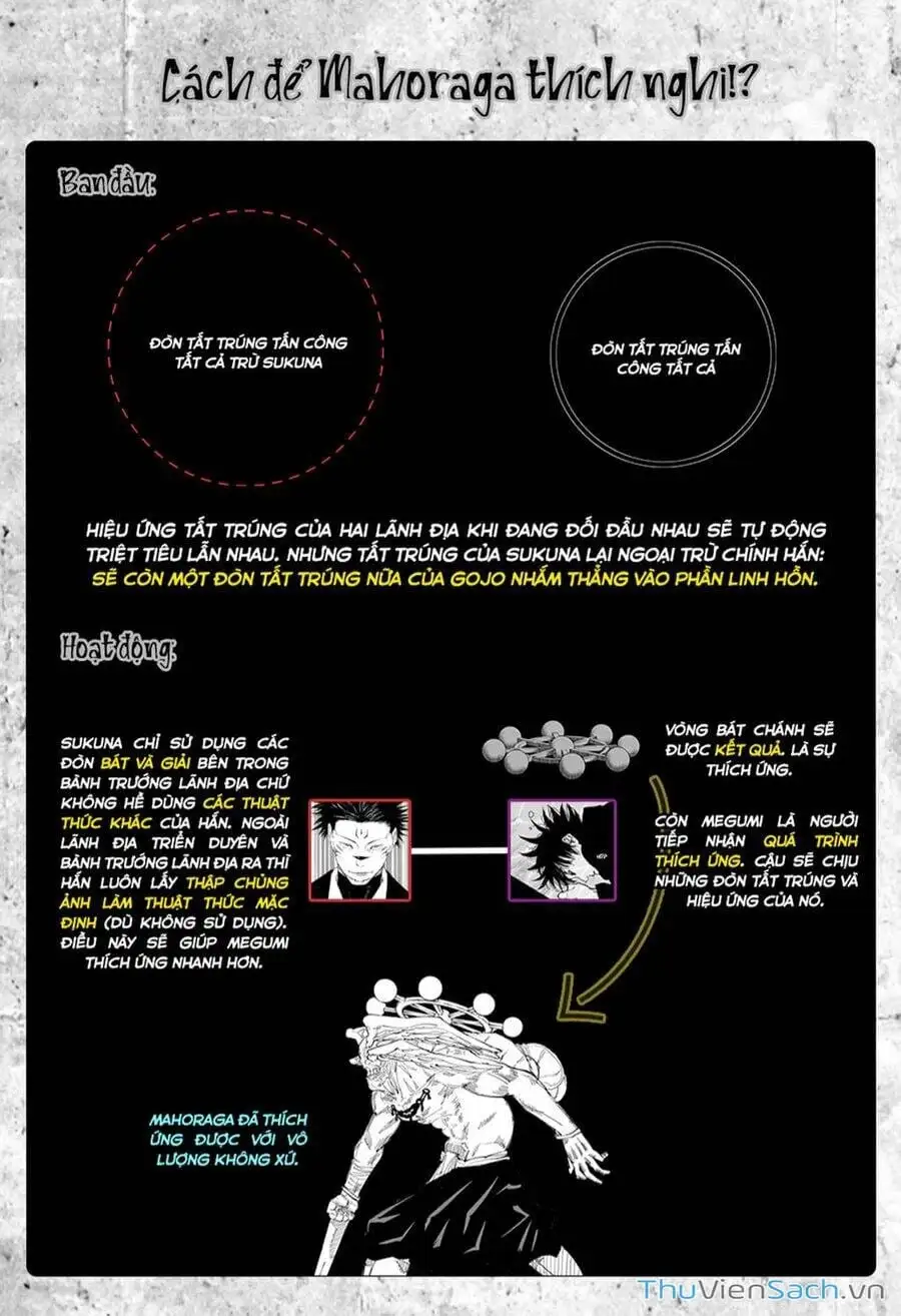 Truyện Tranh Chú Thuật Hồi Chiến - Jujutsu Kaisen trang 5