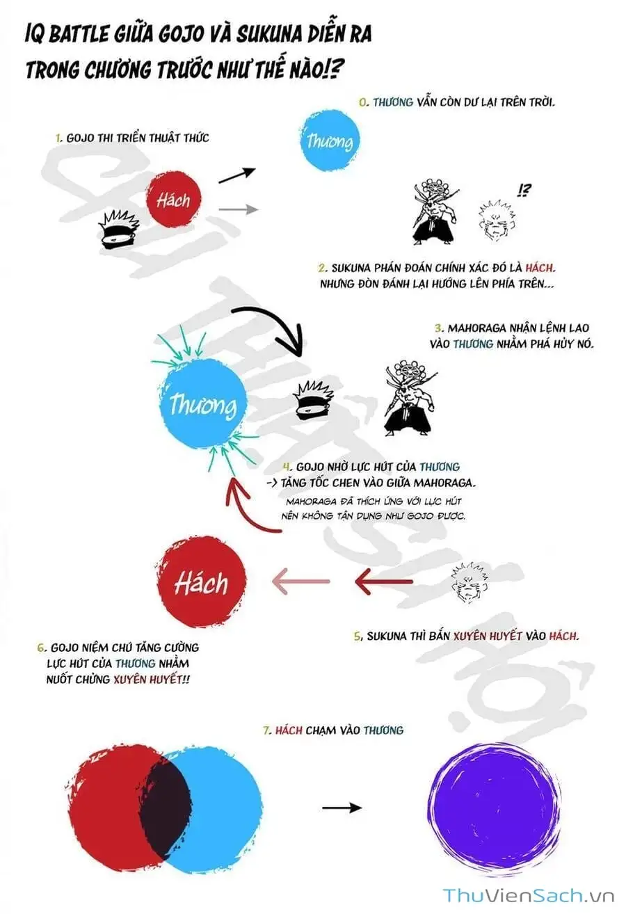 Truyện Tranh Chú Thuật Hồi Chiến - Jujutsu Kaisen trang 5