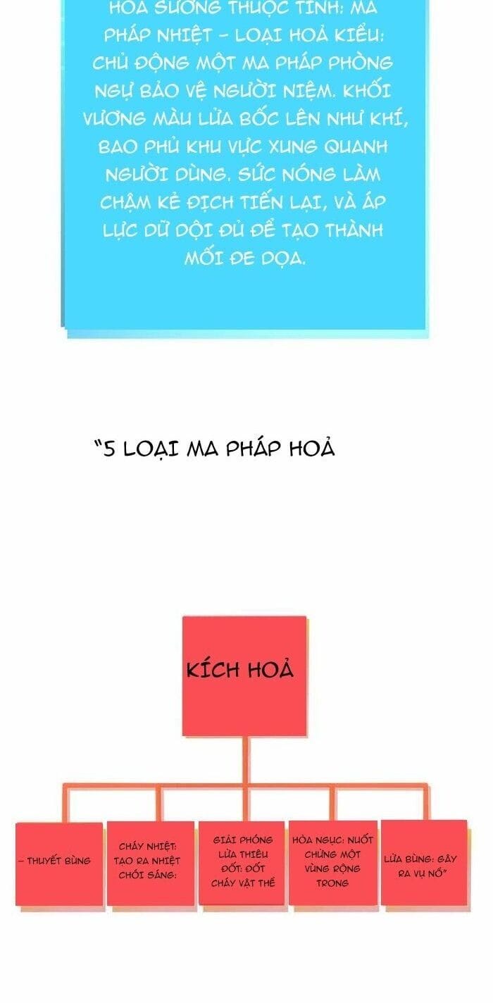 Truyện Tranh Đại Pháp Sư Toàn Năng - Infinite Mage trang 5