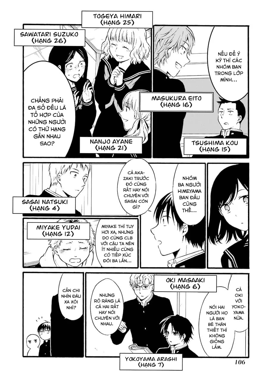 Trang 10 - Chap 26