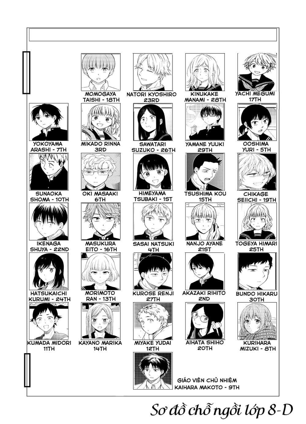 Trang 14 - Chap 48