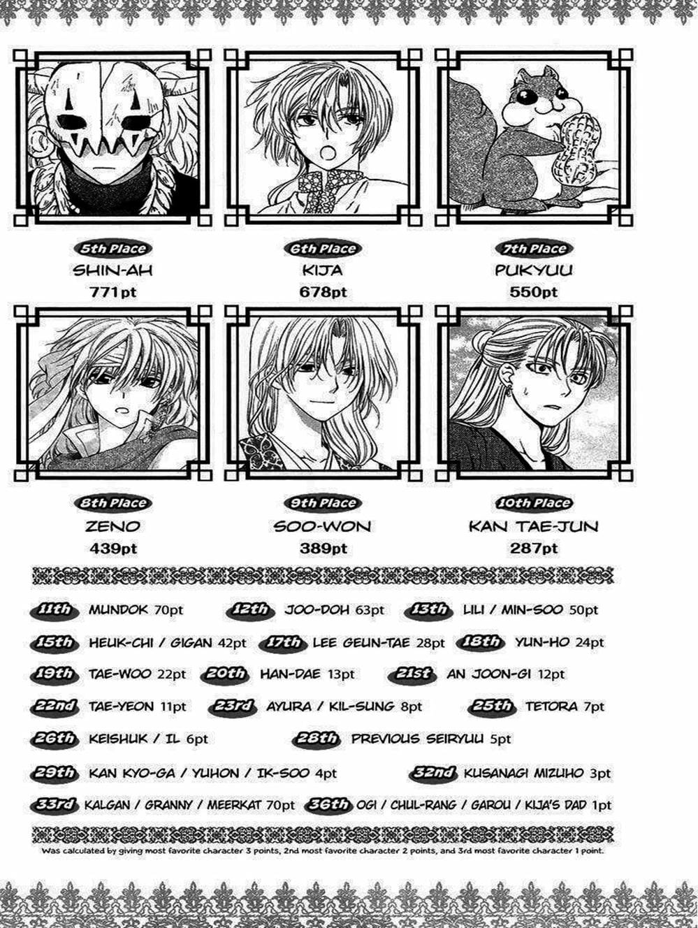 Truyện Tranh Đóa Hoa Bùng Cháy - Yona Of The Dawn trang 7