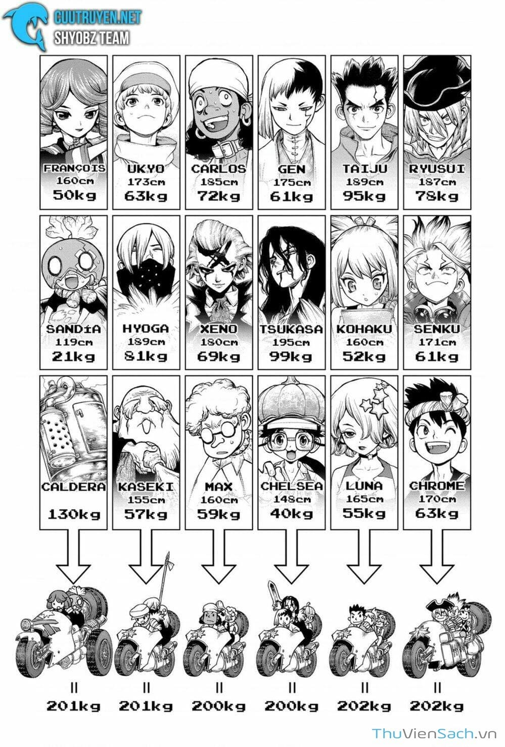 Truyện Tranh Dr. Stone - Hồi Sinh Thế Giới trang 3