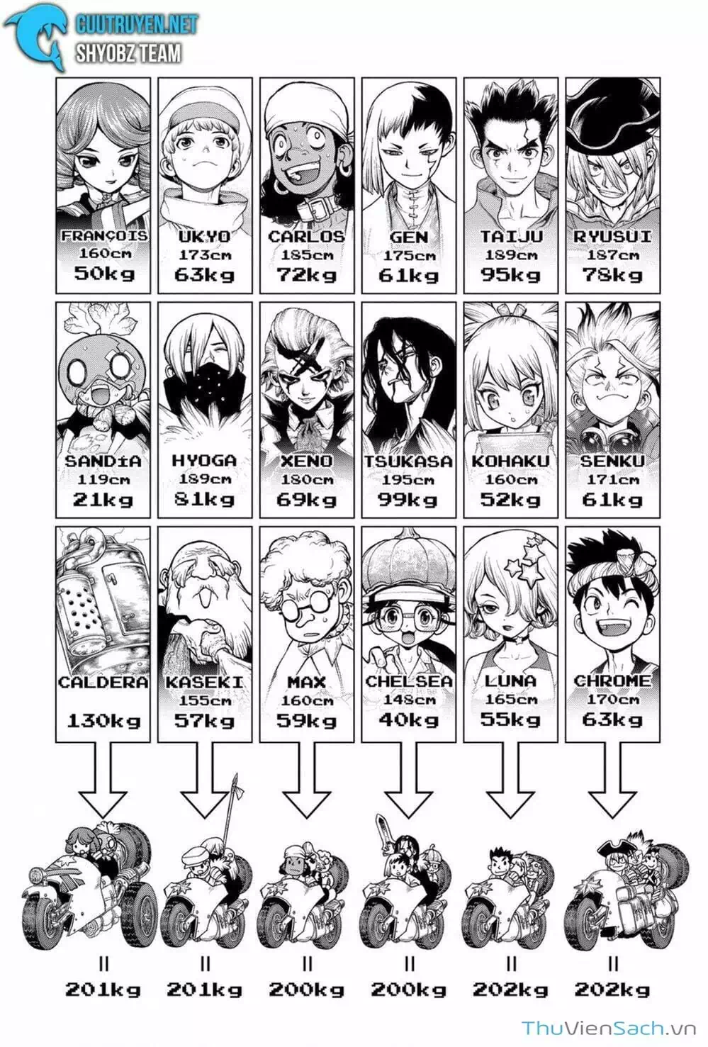 Truyện Tranh Dr. Stone - Hồi Sinh Thế Giới trang 3