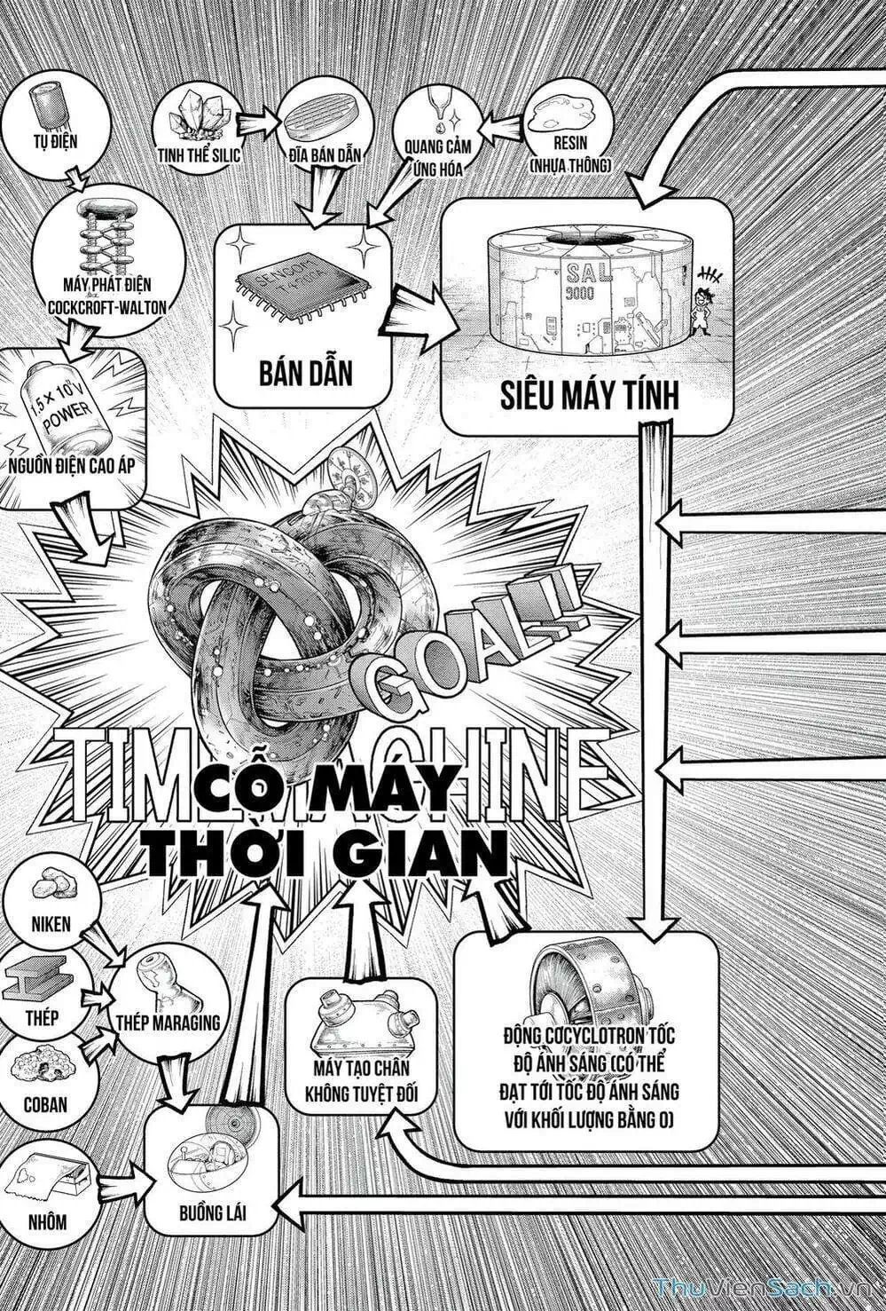 Truyện Tranh Dr. Stone - Hồi Sinh Thế Giới trang 3