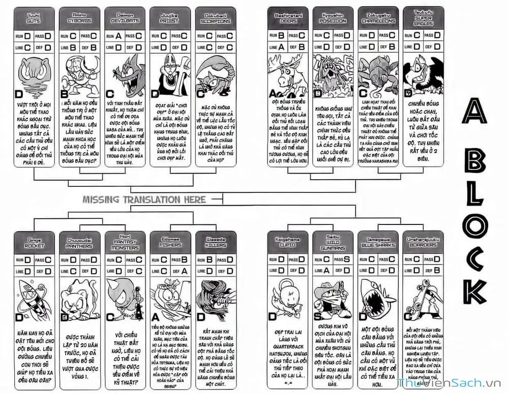 Truyện Tranh Lá Chắn Mắt - Eyeshield 21 trang 6