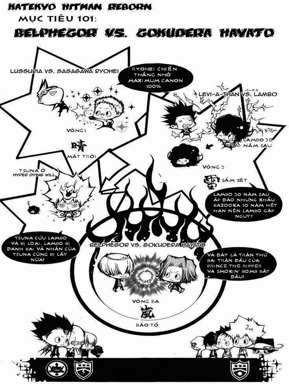 Truyện Tranh Gia Sư Hitman Reborn trang 6