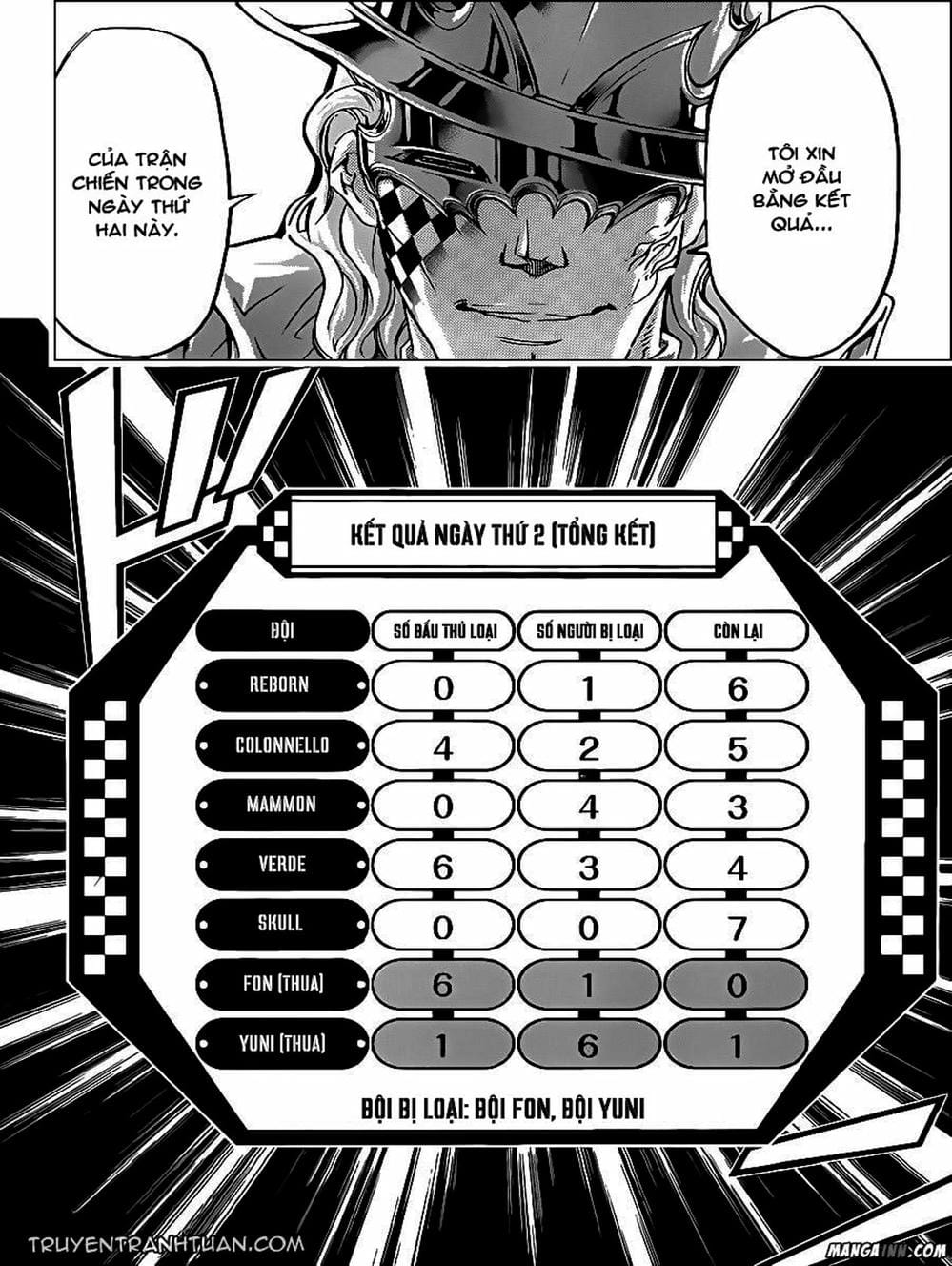 Truyện Tranh Gia Sư Hitman Reborn trang 6