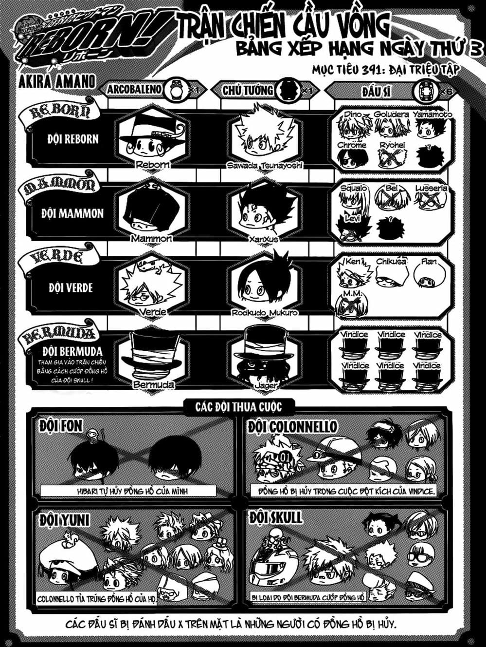 Truyện Tranh Gia Sư Hitman Reborn trang 6