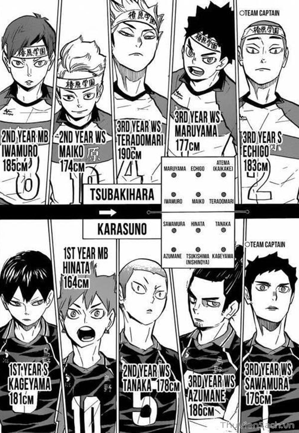 Truyện Tranh Vua Bóng Chuyền Haikyuu trang 6