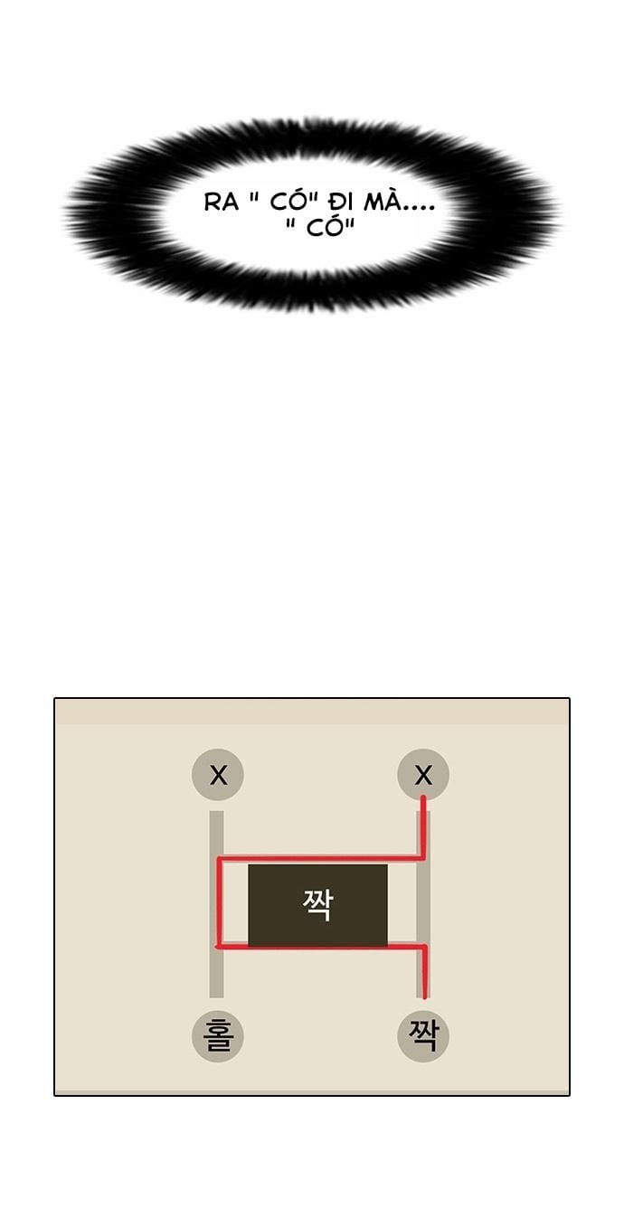 Truyện Tranh Lookism - Hoán Đổi Diệu Kỳ trang 4628