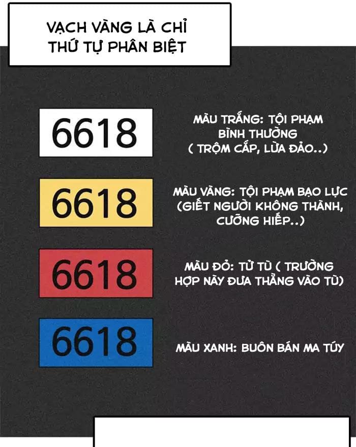 Truyện Tranh Lookism - Hoán Đổi Diệu Kỳ trang 7