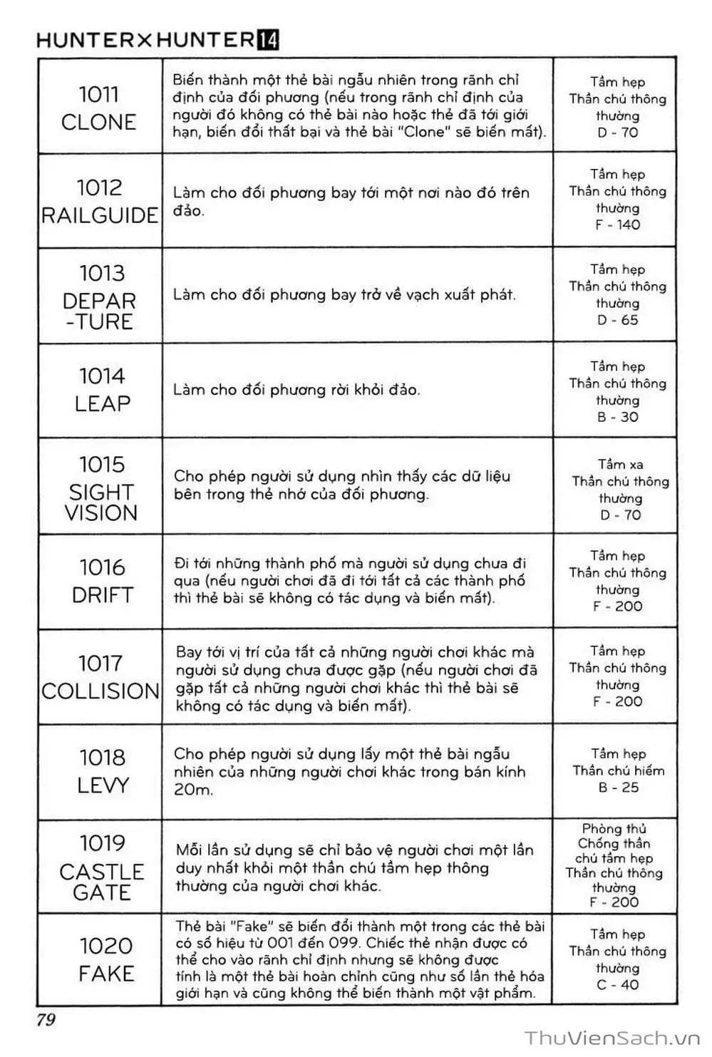 Truyện Tranh Thợ Săn - Hunter X Hunter trang 7