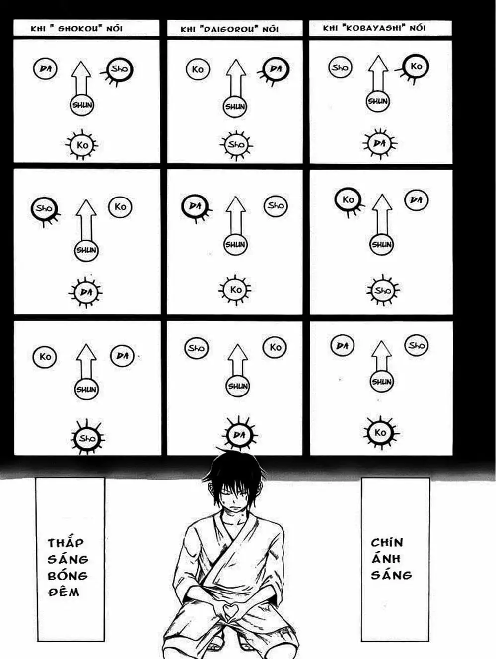 Truyện Tranh Mệnh Lệnh Của Thần - As The Gods Will trang 5