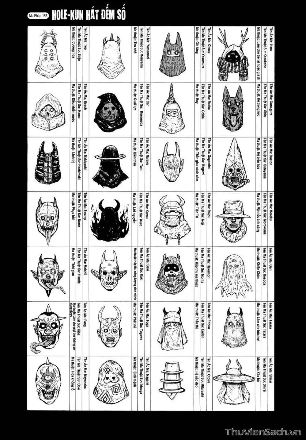 Truyện Tranh Kẻ Mất Trí Và Thế Giới Ma Thuật - Dorohedoro trang 5