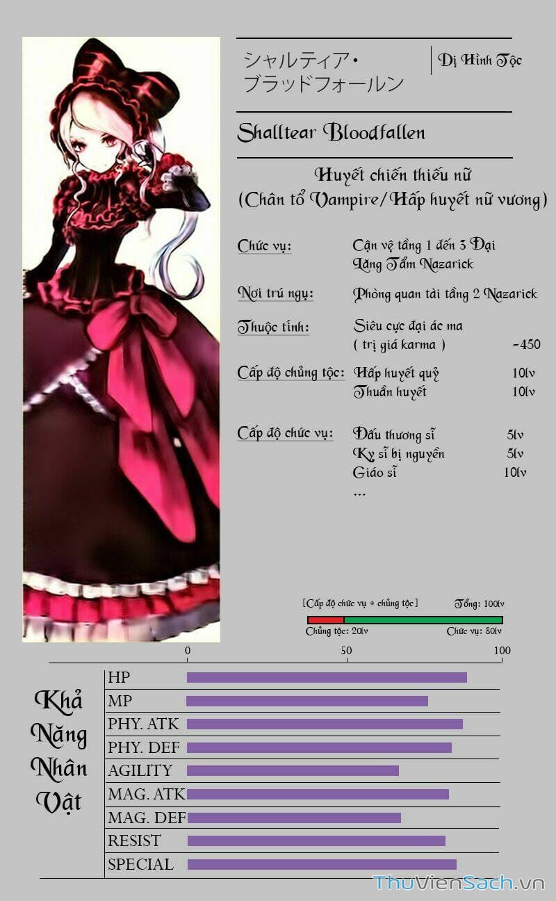 Truyện Tranh Khám Phá Thế Giới Game trang 6