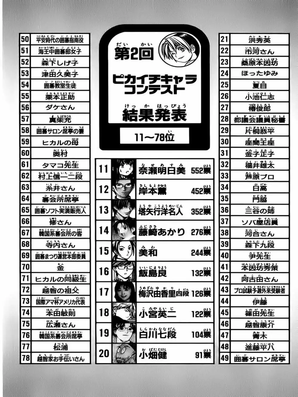 Truyện Tranh Kì Thủ Cờ Vây - Hikaru No Go trang 6