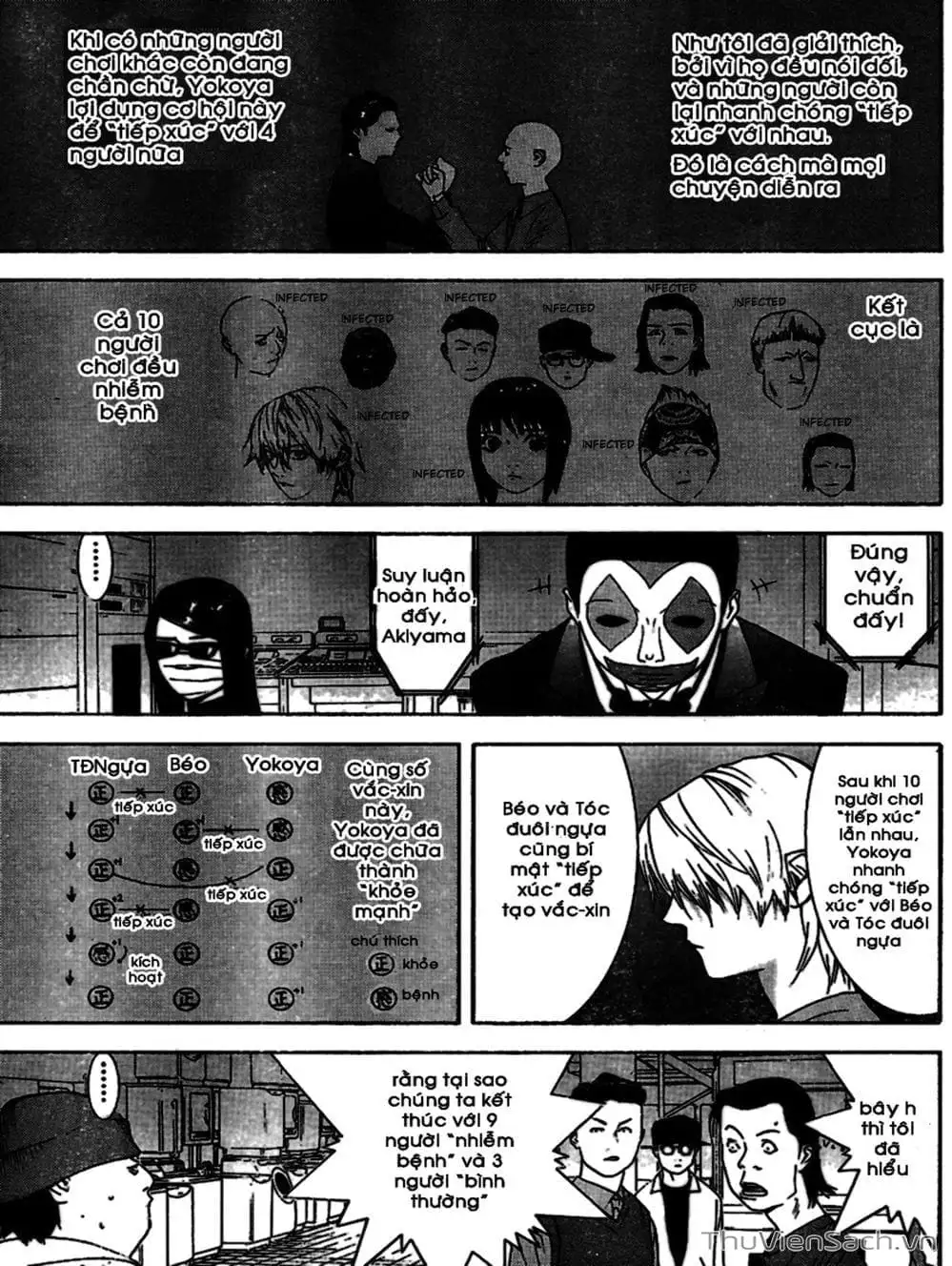 Truyện Tranh Trò Chơi Dối Trá - Liar Game trang 4