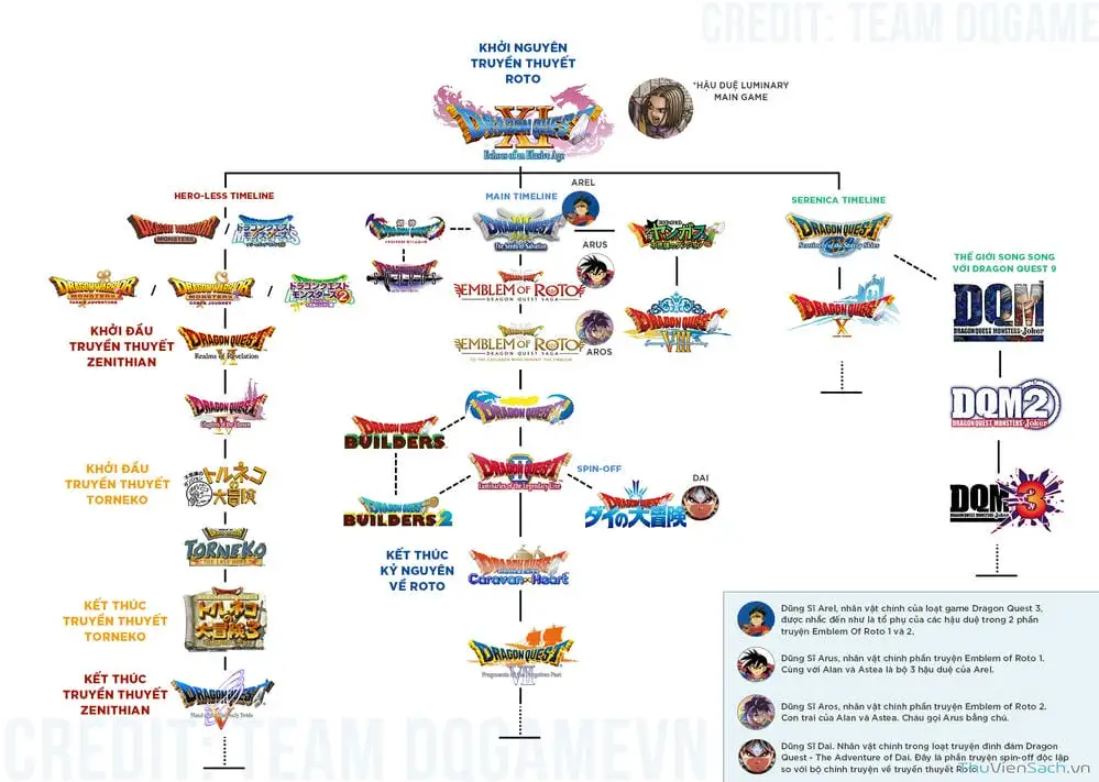 Truyện Tranh Dấu Ấn Rồng Thiêng - Người Kế Thừa Thánh Huy trang 3