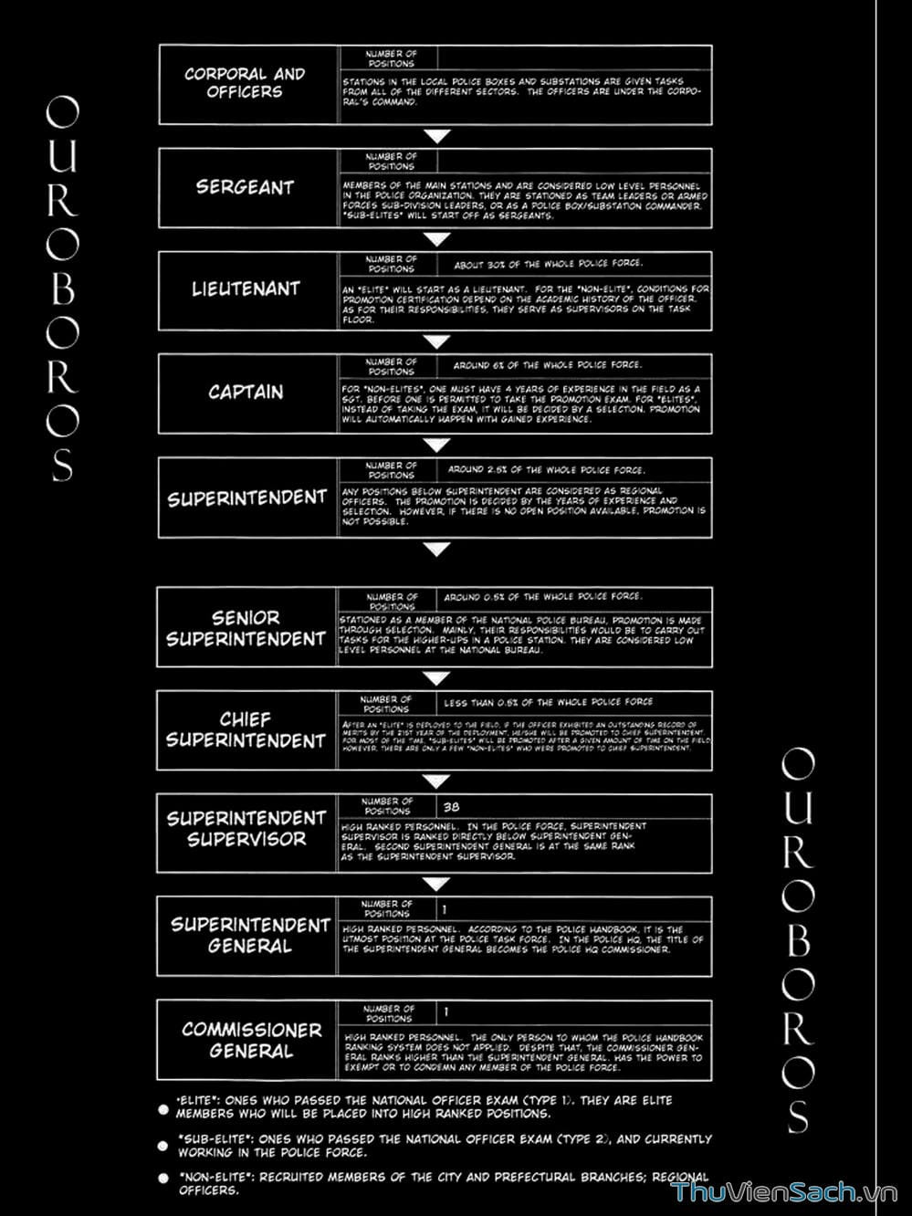 Truyện Tranh Ouroboros - Vĩnh Cửu Luân Hồi trang 6