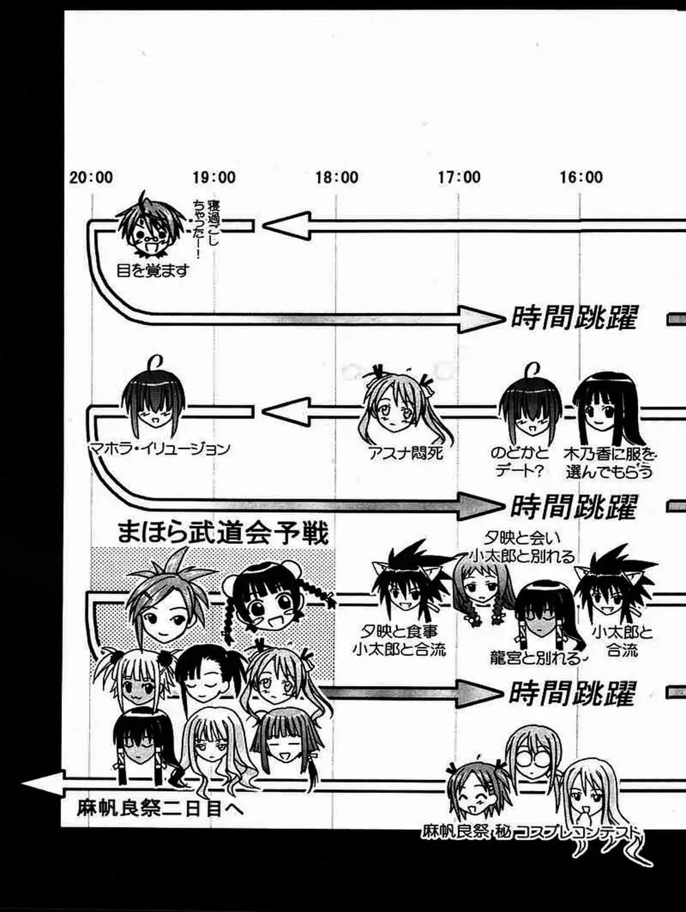 Truyện Tranh Pháp Sư Tí Hon Negima - Mahou Sensei Negima! trang 10