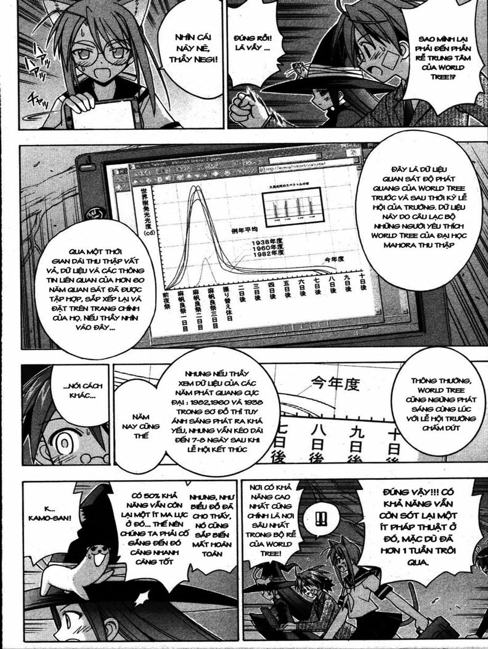 Truyện Tranh Pháp Sư Tí Hon Negima - Mahou Sensei Negima! trang 10