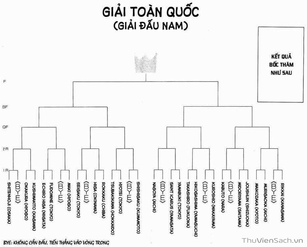 Truyện Tranh Hoàng Tử Tennis - Prince Of Tennis trang 4604