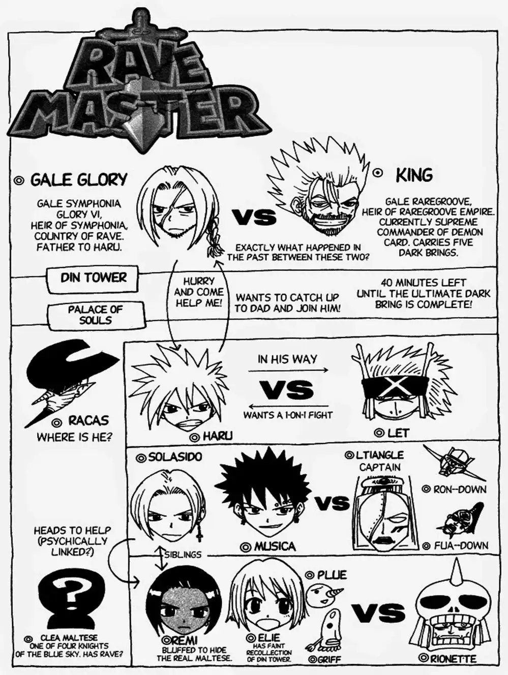 Truyện Tranh Thánh Thạch Rave - Rave Master trang 8