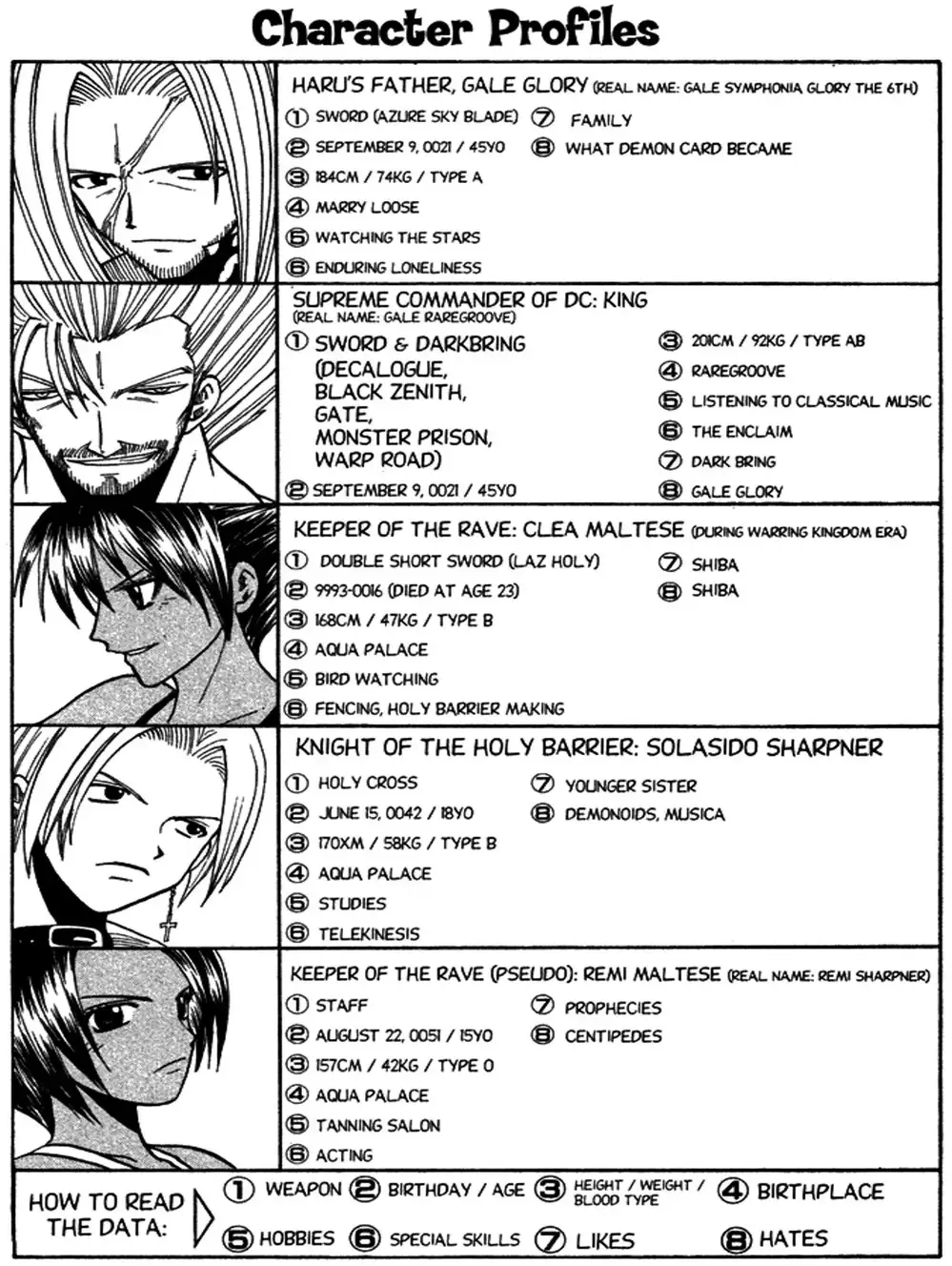 Truyện Tranh Thánh Thạch Rave - Rave Master trang 8