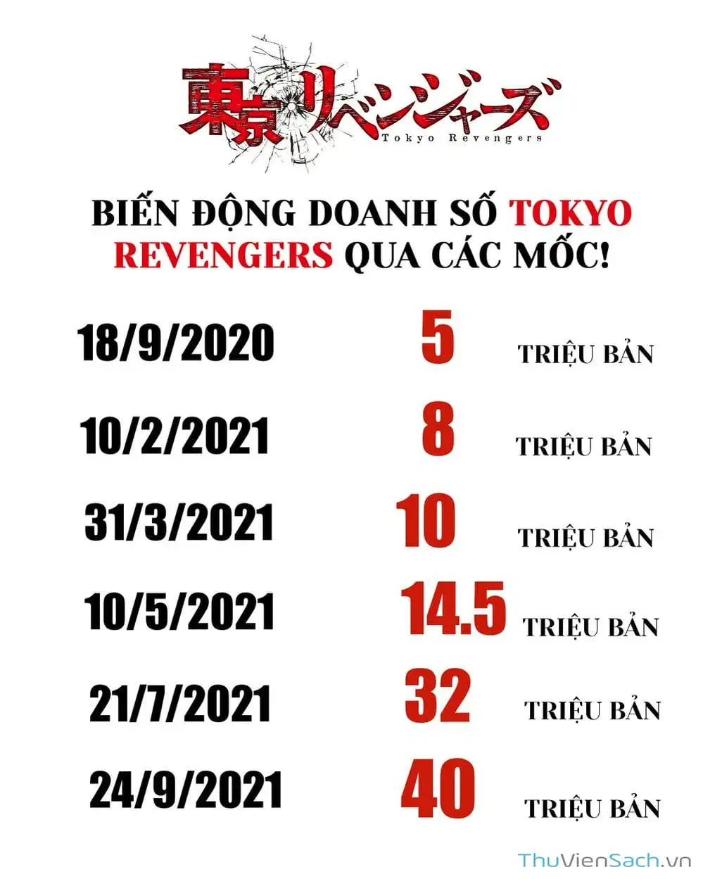 Truyện Tranh Kịch Trường Của Takemichi trang 5