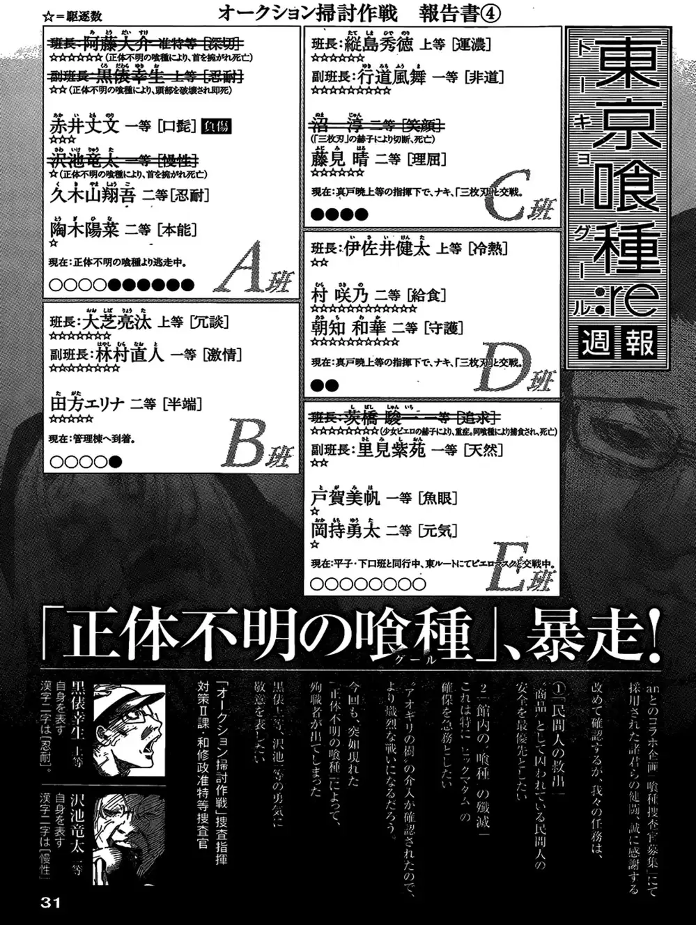 Truyện Tranh Ngạ Quỷ Tokyo - Tokyo Ghoul: Re trang 2