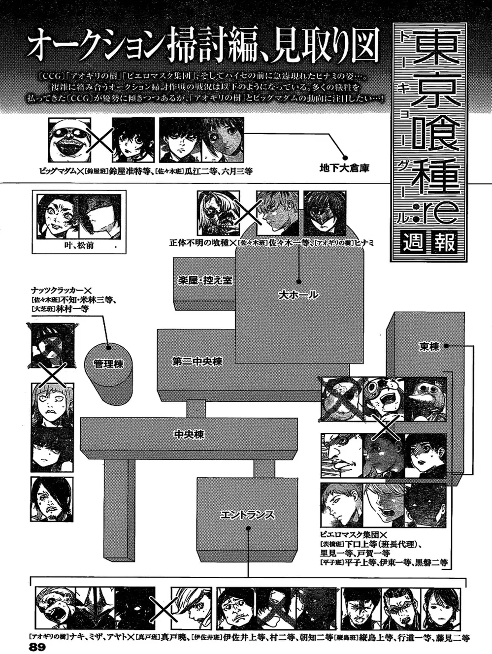 Truyện Tranh Ngạ Quỷ Tokyo - Tokyo Ghoul: Re trang 2