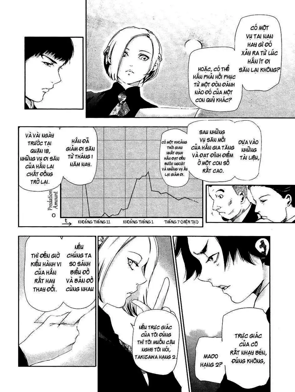 Truyện Tranh Ngạ Quỷ Tokyo - Tokyo Ghoul trang 2