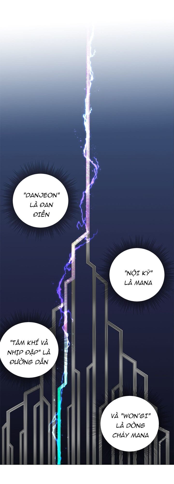 Truyện Tranh Vua Thăng Cấp trang 6