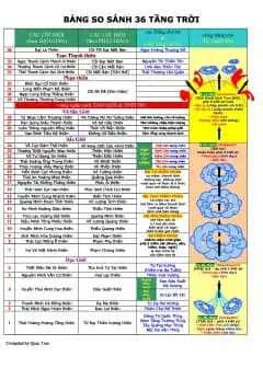 Ảnh 36 Tầng Trời