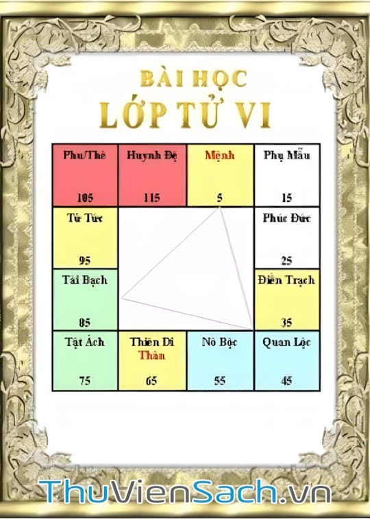 Ảnh bìa sách Bài Học Tử Vi