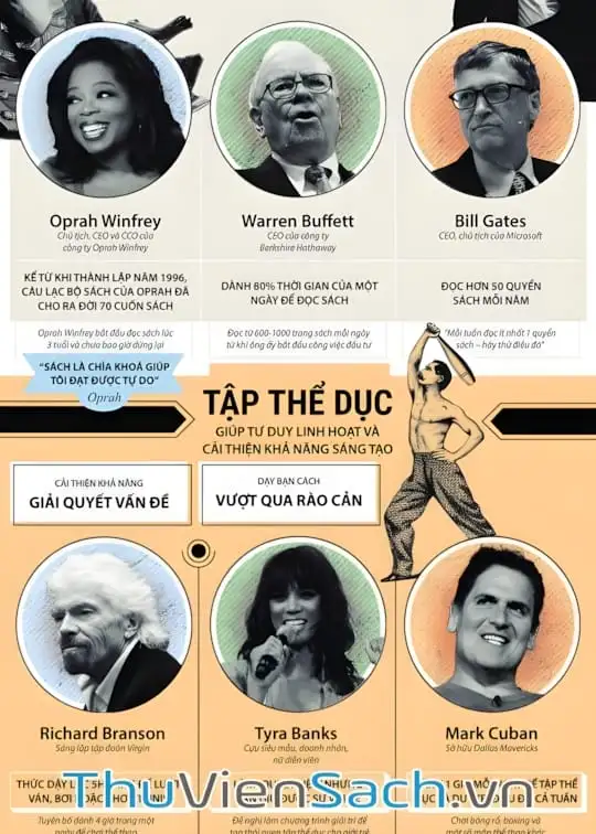 Ảnh bìa sách Thói Quen Của Những Người Thành Công Nhất Thế Giới