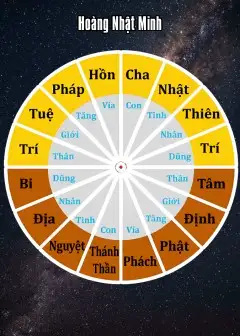 Cuộc Sống Cân Bằng: Chìa Khóa Hài Hòa Từ Tam Nguyên